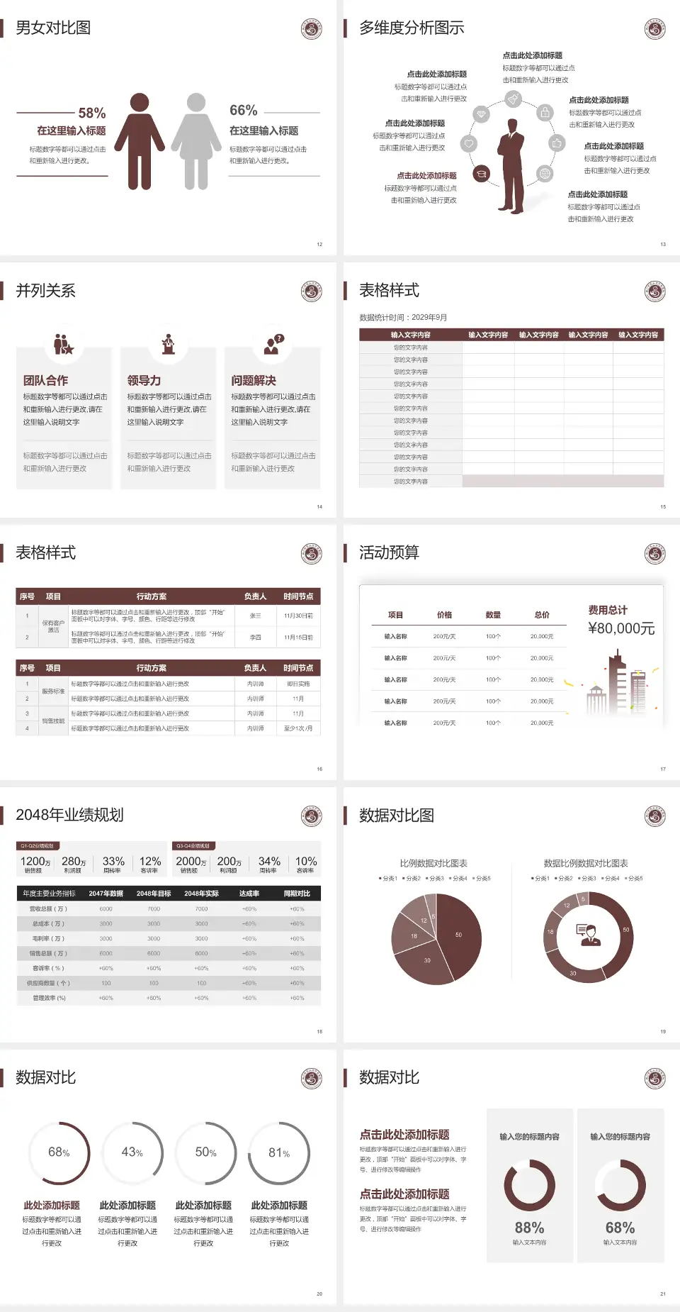 乐山市中医医院财务与预算报告PPT模板4:3格式幻灯片预览图3