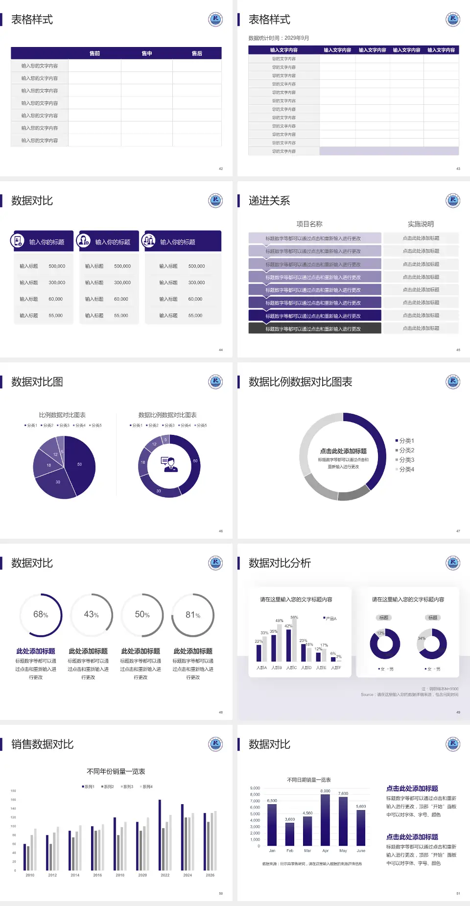 仁寿县人民医院品管圈PDCA演示专用PPT模板4:3格式幻灯片预览图6