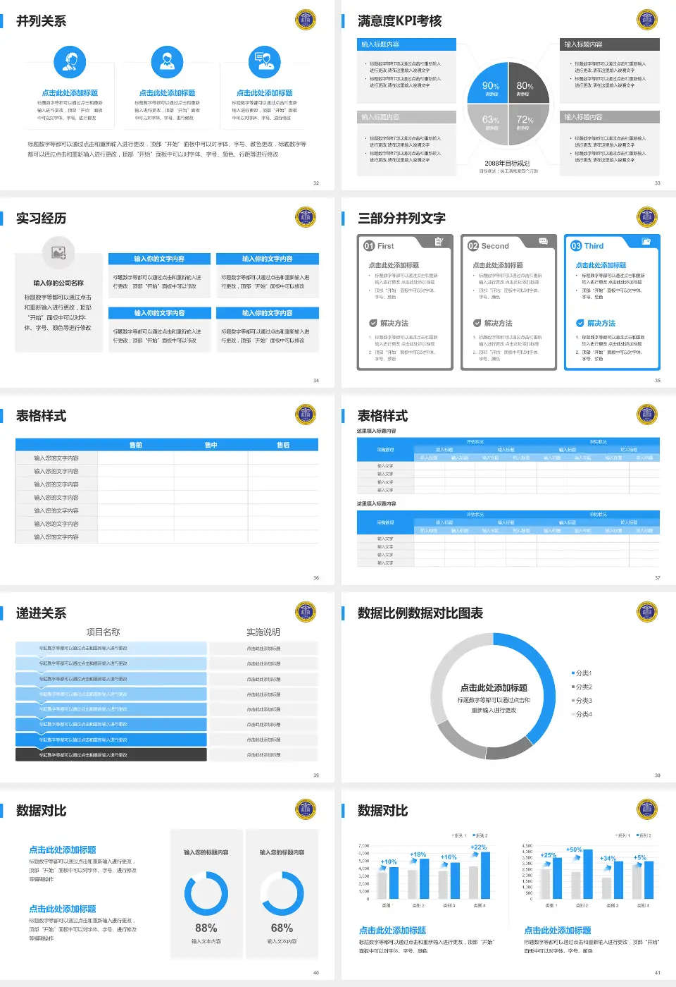 南充市中心医院小龙院区医院管理报告PPT模板16:9格式幻灯片预览图5