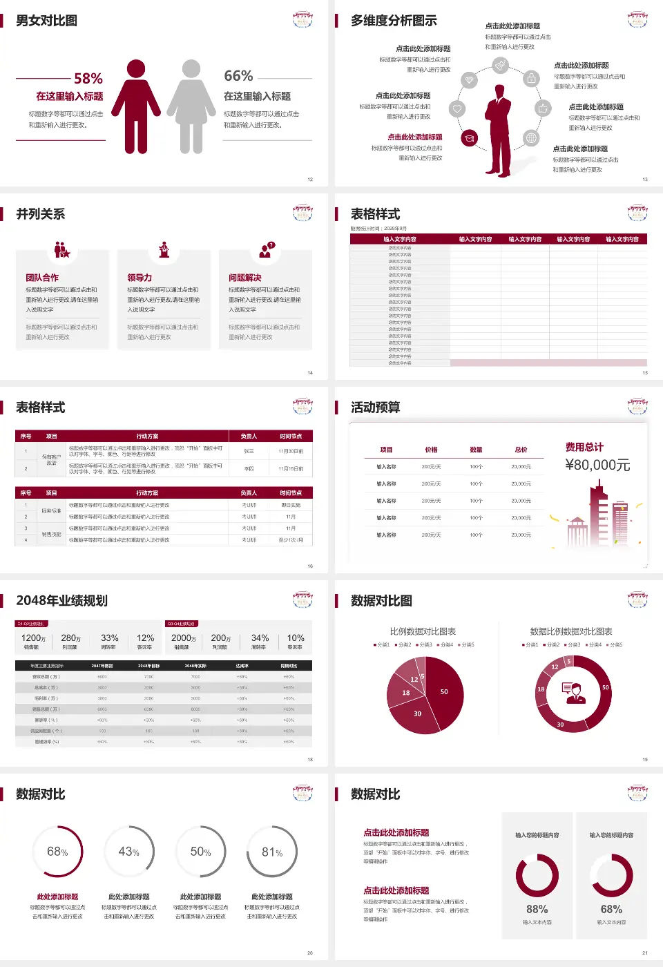 四川大学华西医院温江院区财务与预算报告PPT模板16:9格式幻灯片预览图3