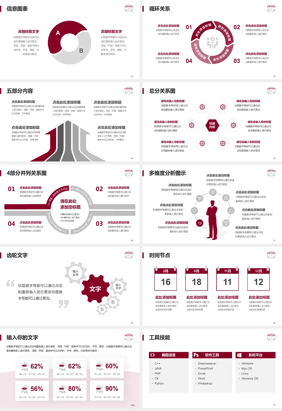 四川大学华西医院院本部护理专业职业生涯规划PPT模板16:9格式幻灯片预览图5