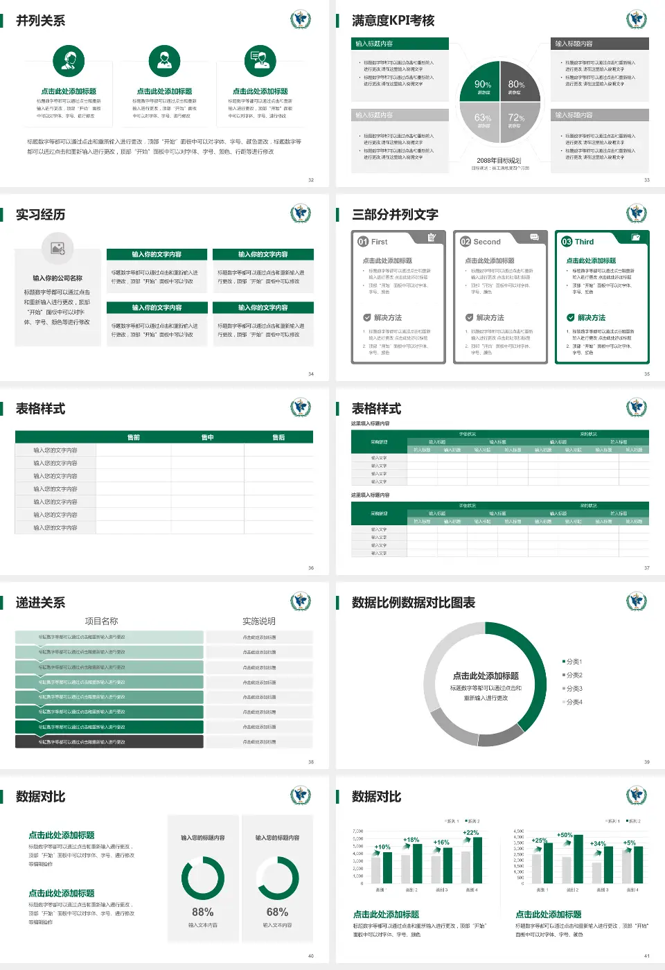 四川省肿瘤医院医院管理报告PPT模板16:9格式幻灯片预览图5