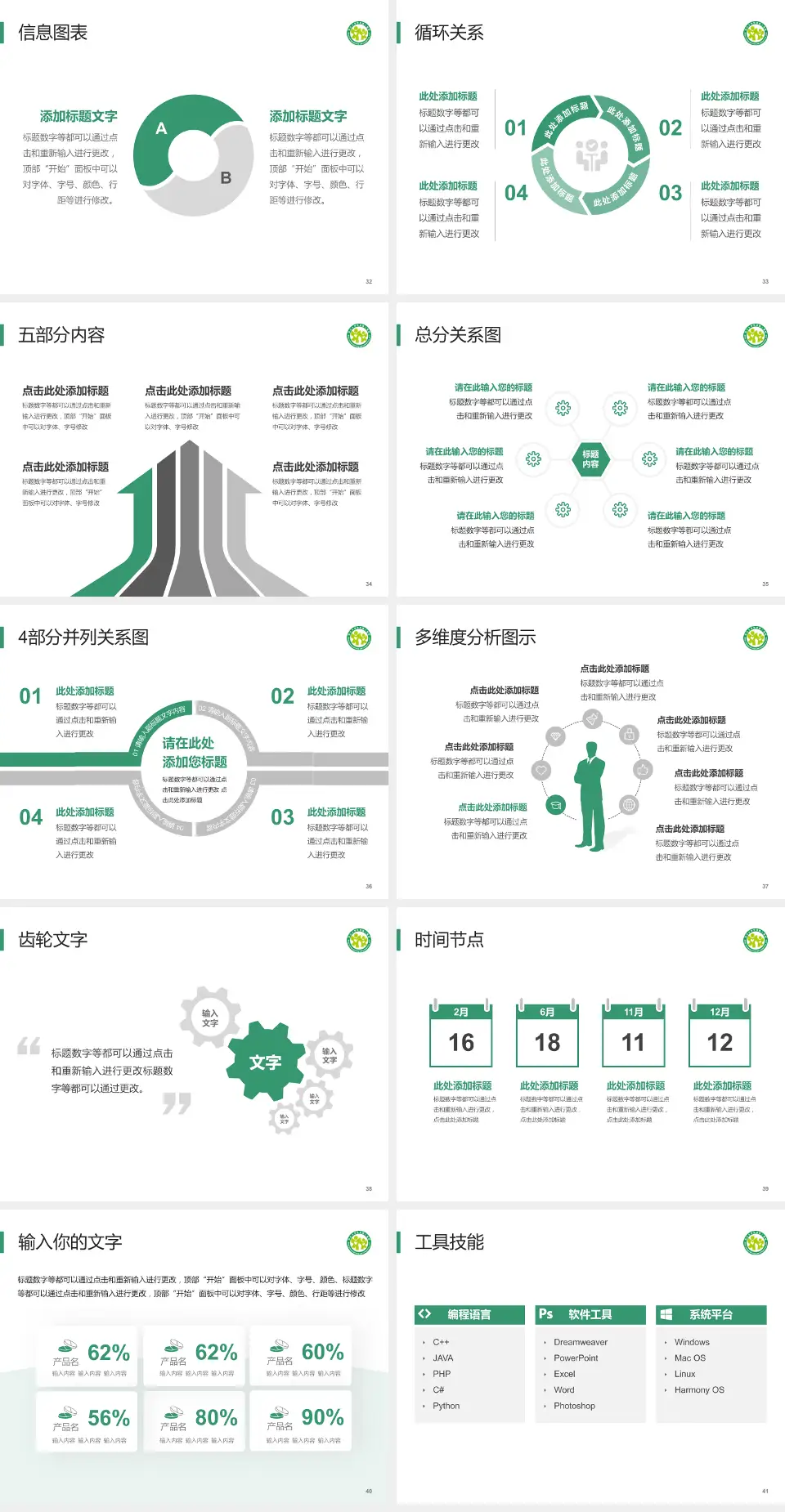 四川大学华西第二医院护理专业职业生涯规划PPT模板4:3格式幻灯片预览图5