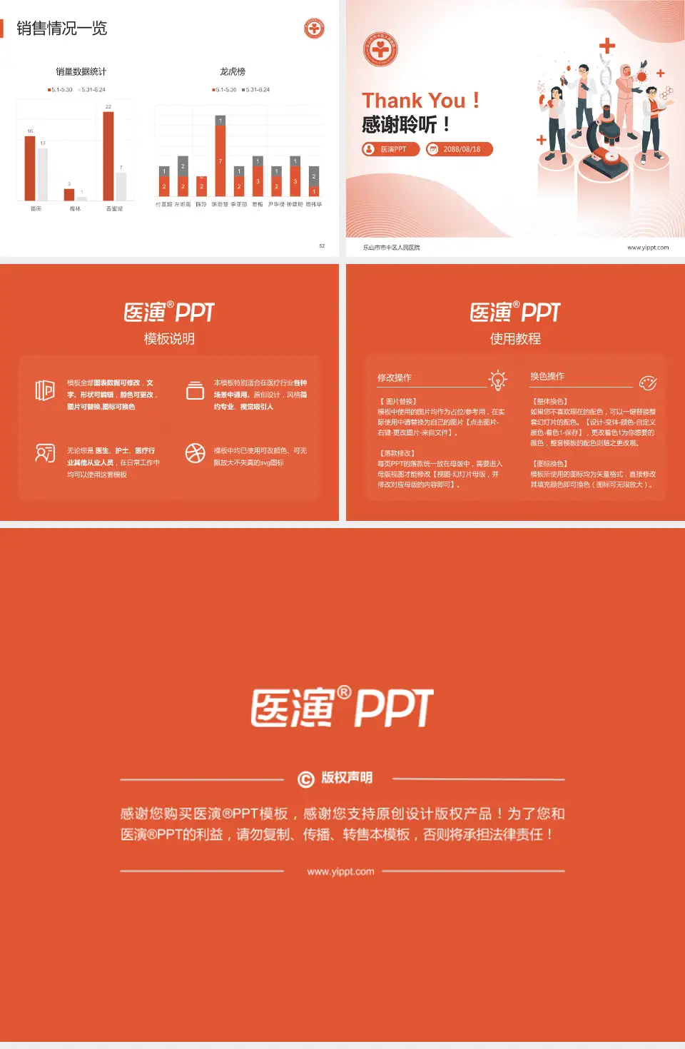 乐山市市中区人民医院品管圈PDCA演示专用PPT模板4:3格式幻灯片预览图7