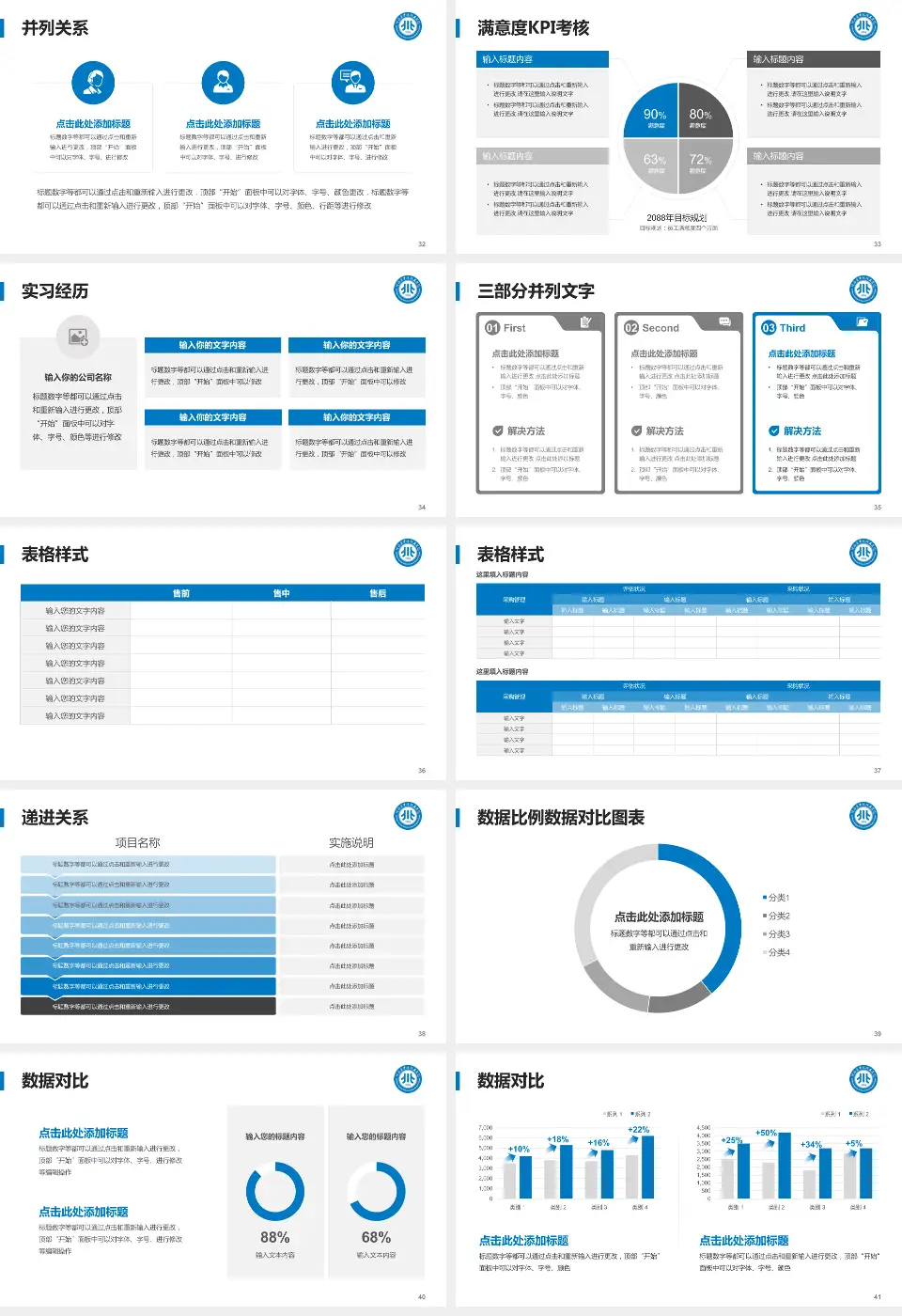 川北医学院附属医院医院管理报告PPT模板16:9格式幻灯片预览图5