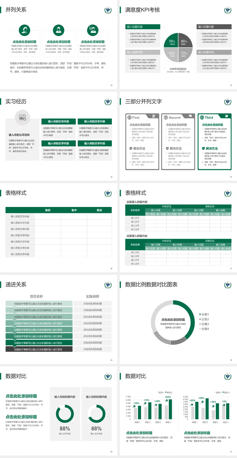 四川省肿瘤医院医院管理报告PPT模板4:3格式幻灯片预览图5