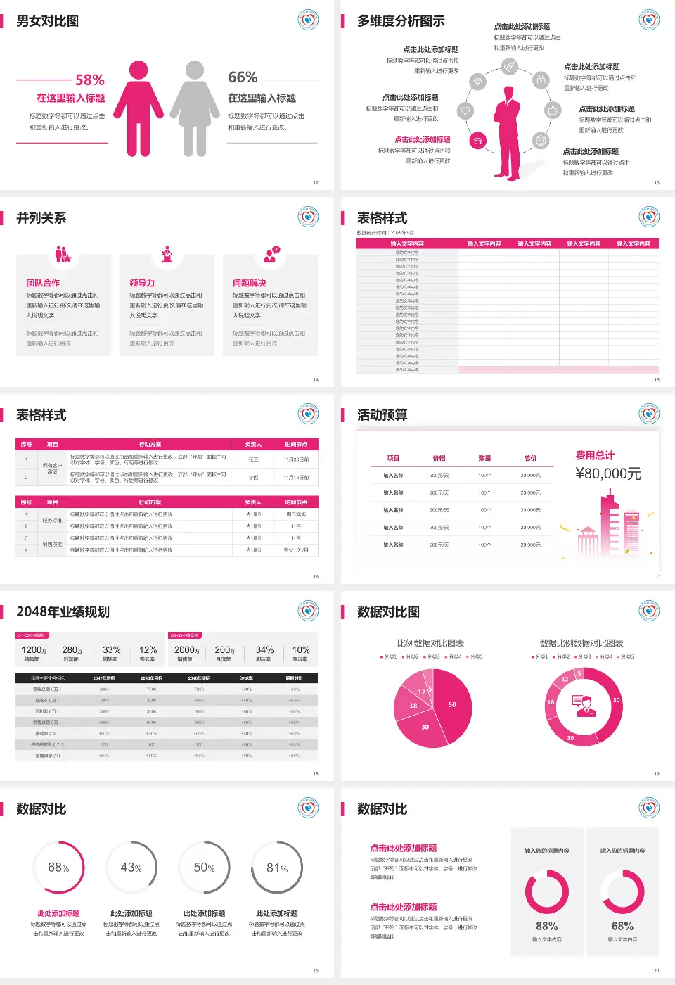 南江县妇幼保健院财务与预算报告PPT模板16:9格式幻灯片预览图3