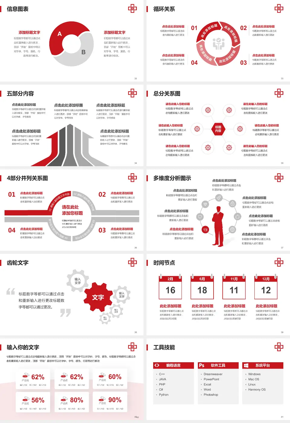 长治医学院附属和平医院护理专业职业生涯规划PPT模板16:9格式幻灯片预览图5