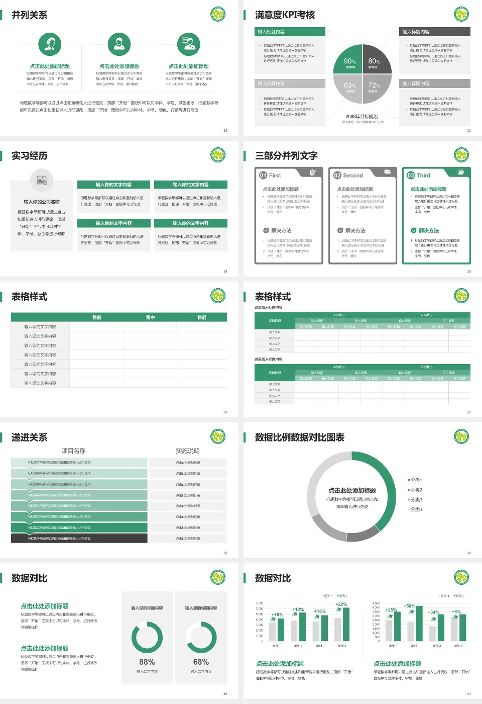 四川大学华西第二医院医院管理报告PPT模板16:9格式幻灯片预览图5