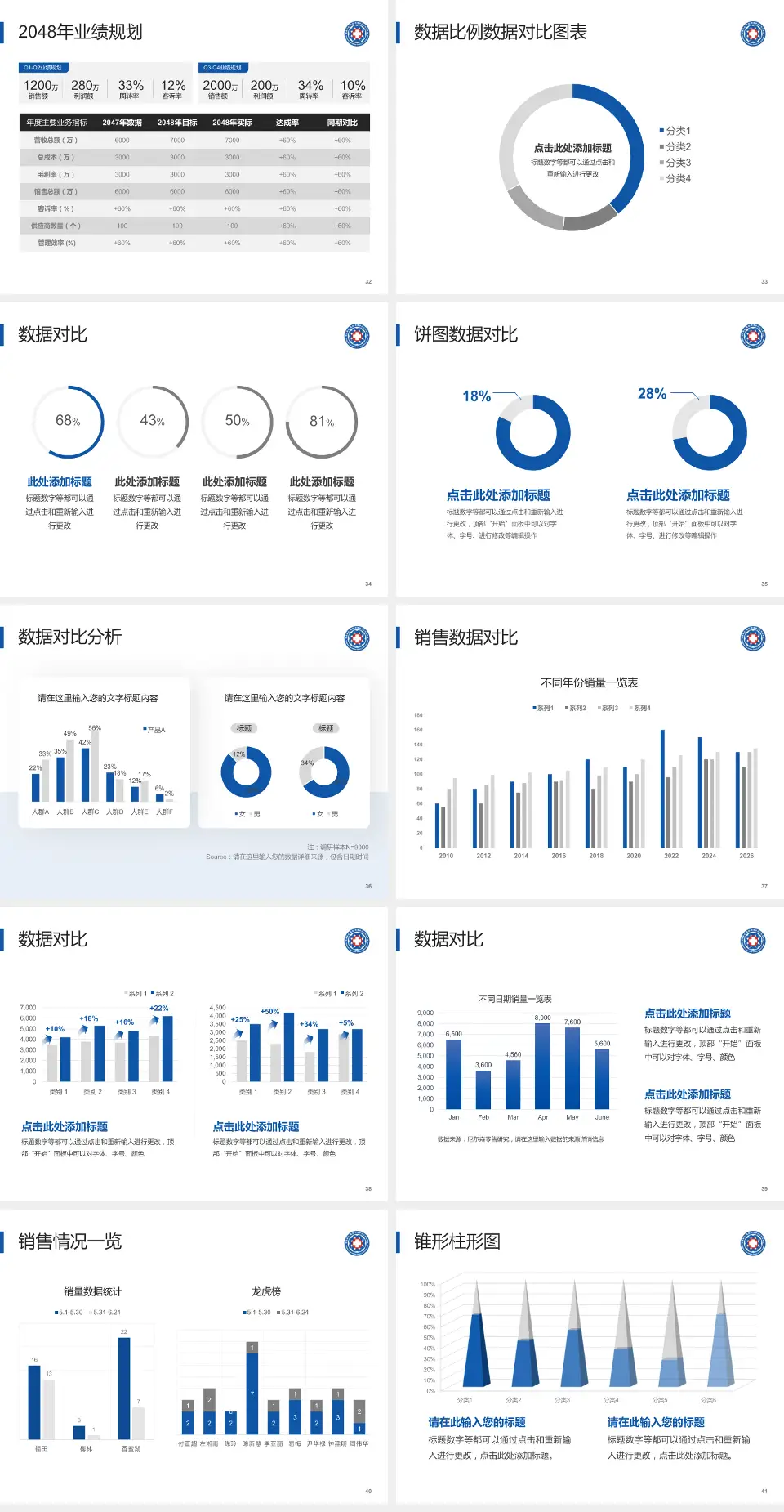 阳泉煤业集团总医院科室介绍与推广PPT模板4:3格式幻灯片预览图5