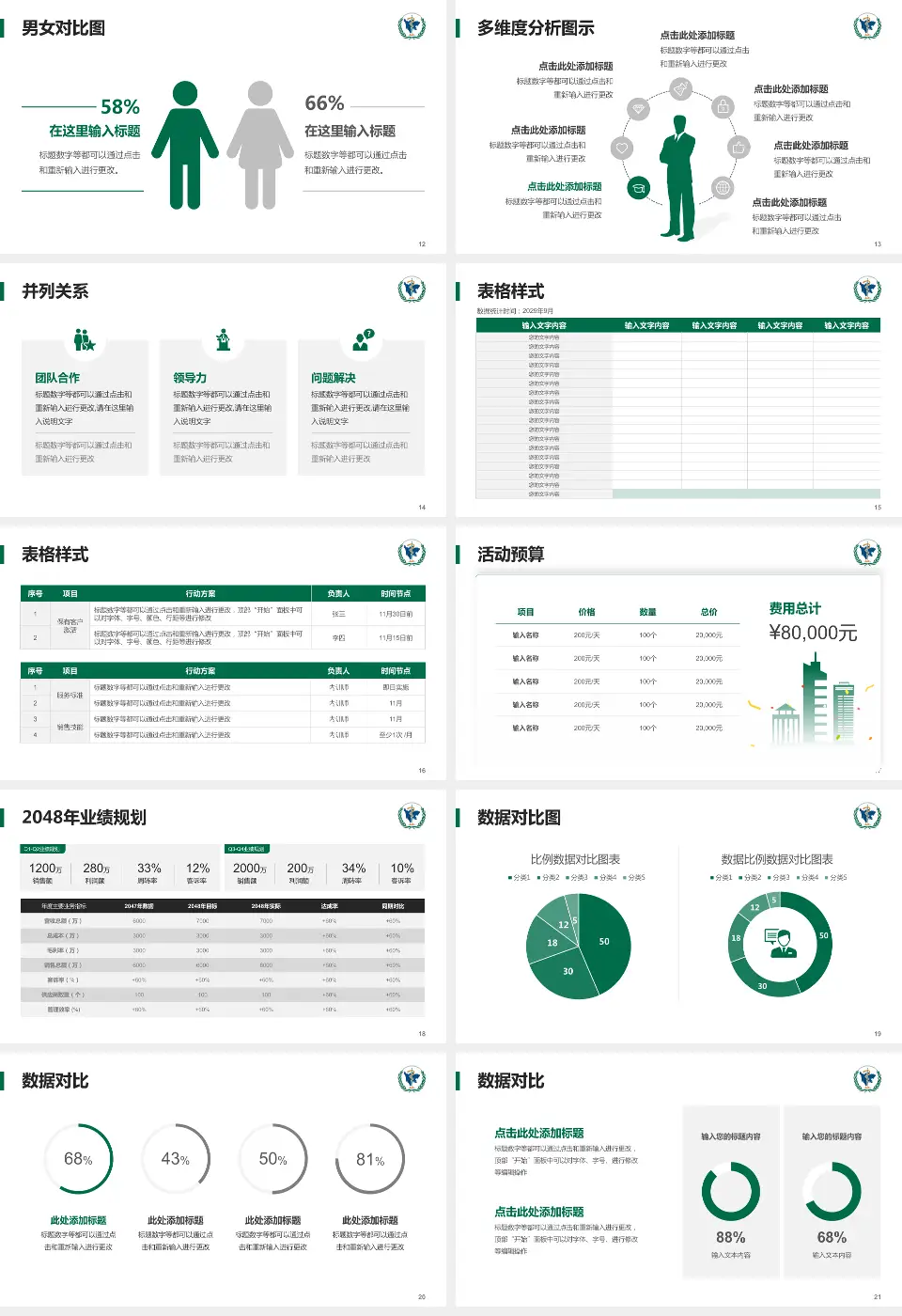 四川省肿瘤医院财务与预算报告PPT模板16:9格式幻灯片预览图3
