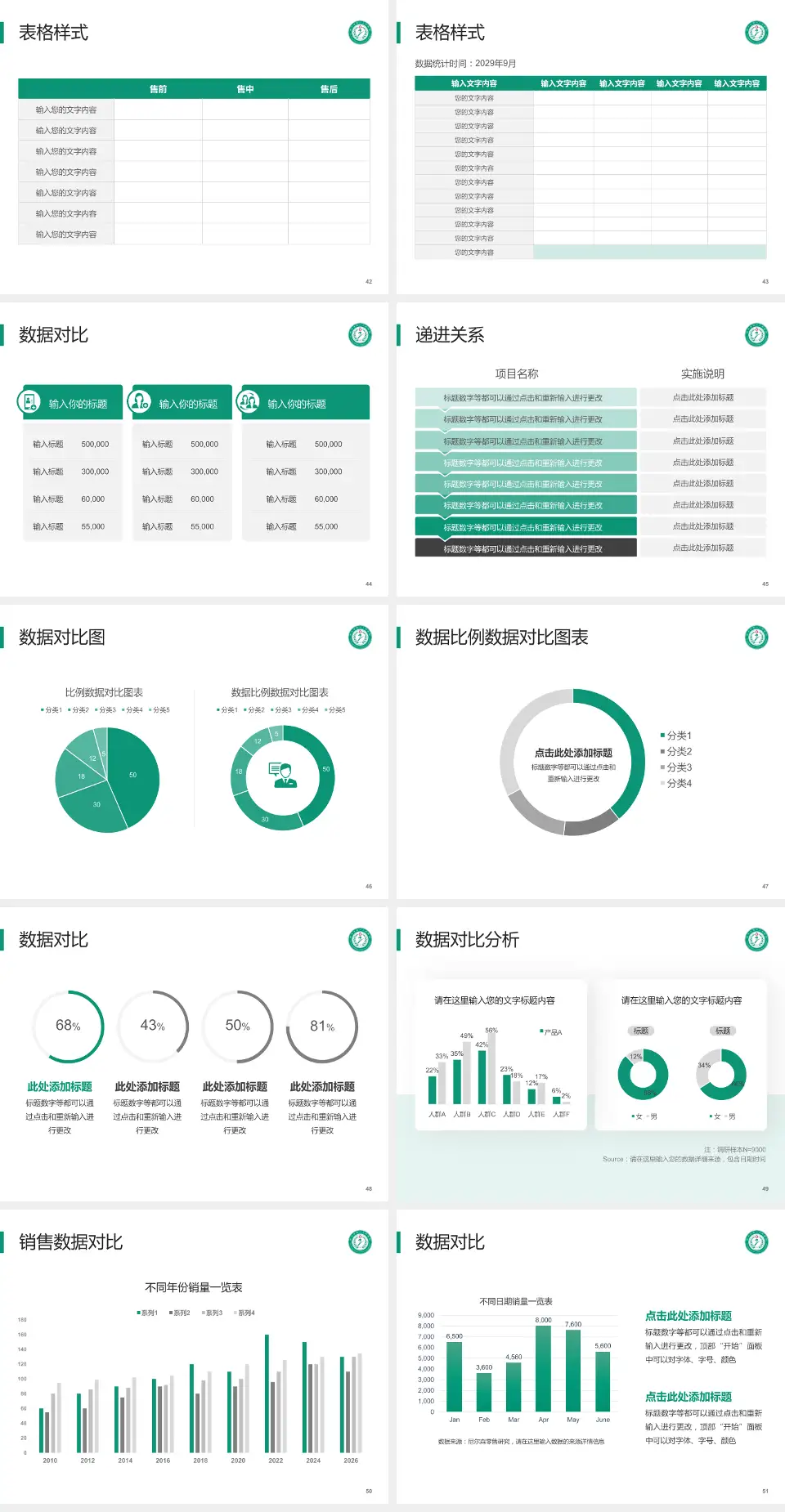 晋中市第二人民医院品管圈PDCA演示专用PPT模板4:3格式幻灯片预览图6