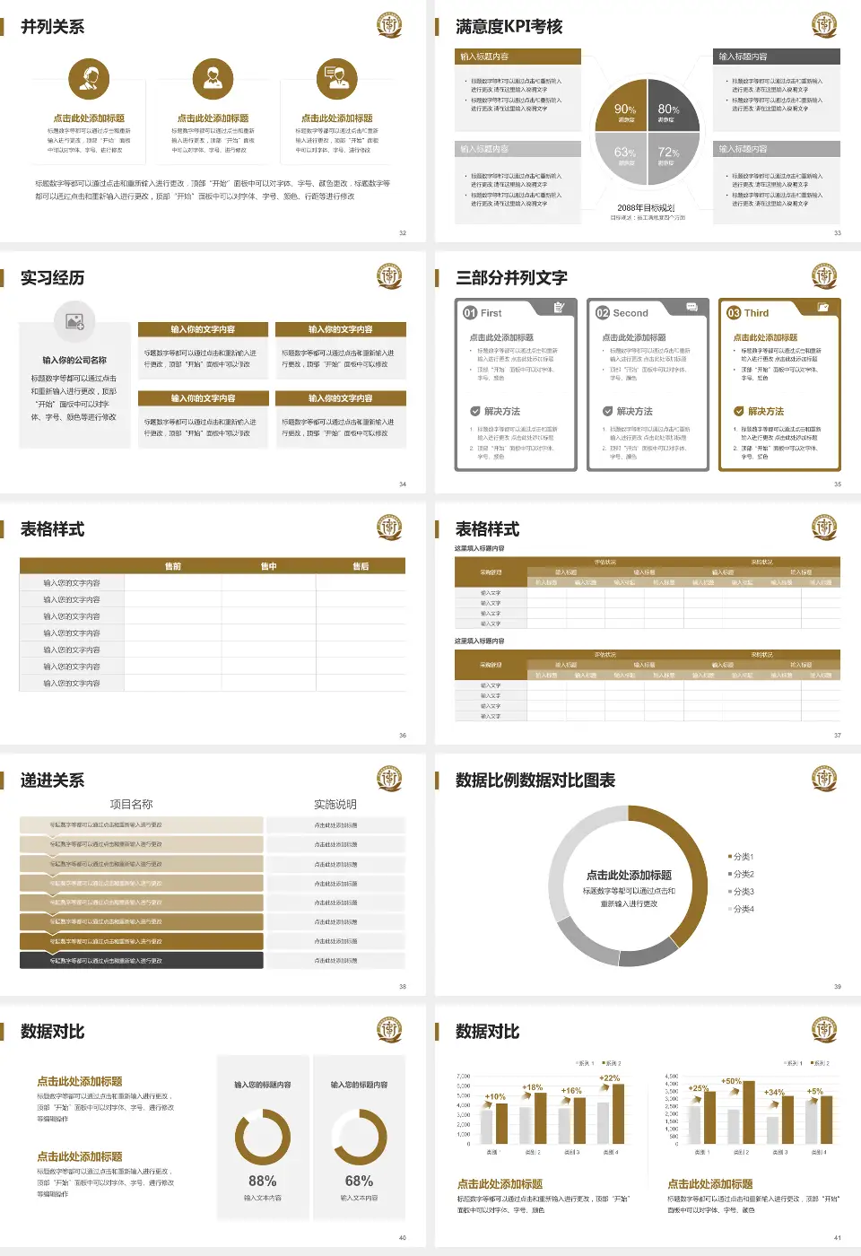 青岛市公共卫生临床中心高新院区医院管理报告PPT模板16:9格式幻灯片预览图5