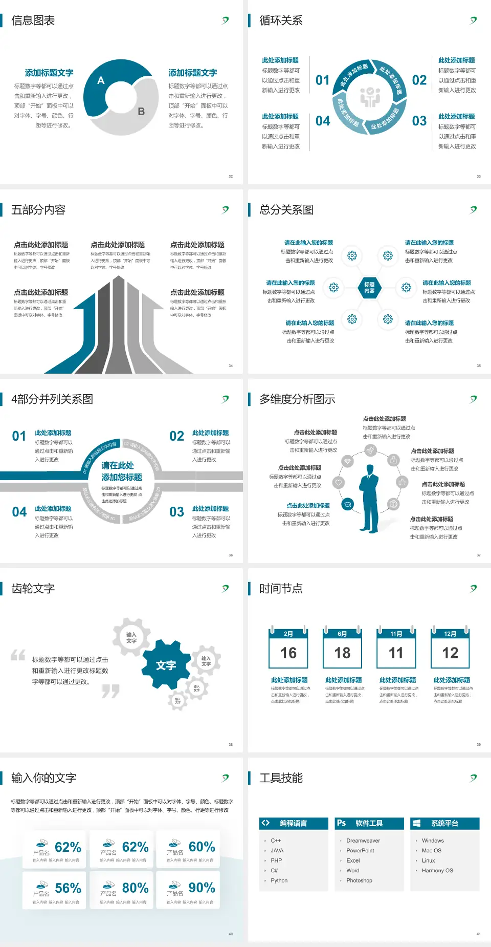 山西省肿瘤医院护理专业职业生涯规划PPT模板4:3格式幻灯片预览图5