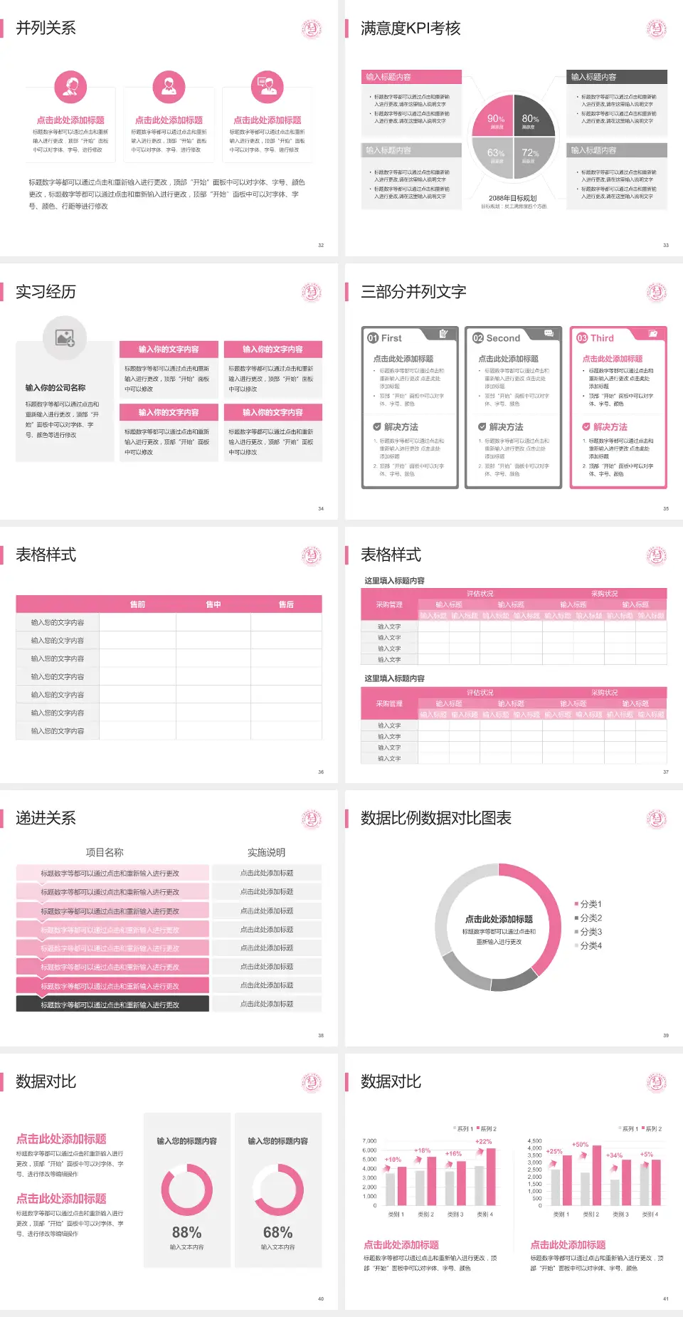山西省儿童医院医院管理报告PPT模板4:3格式幻灯片预览图5