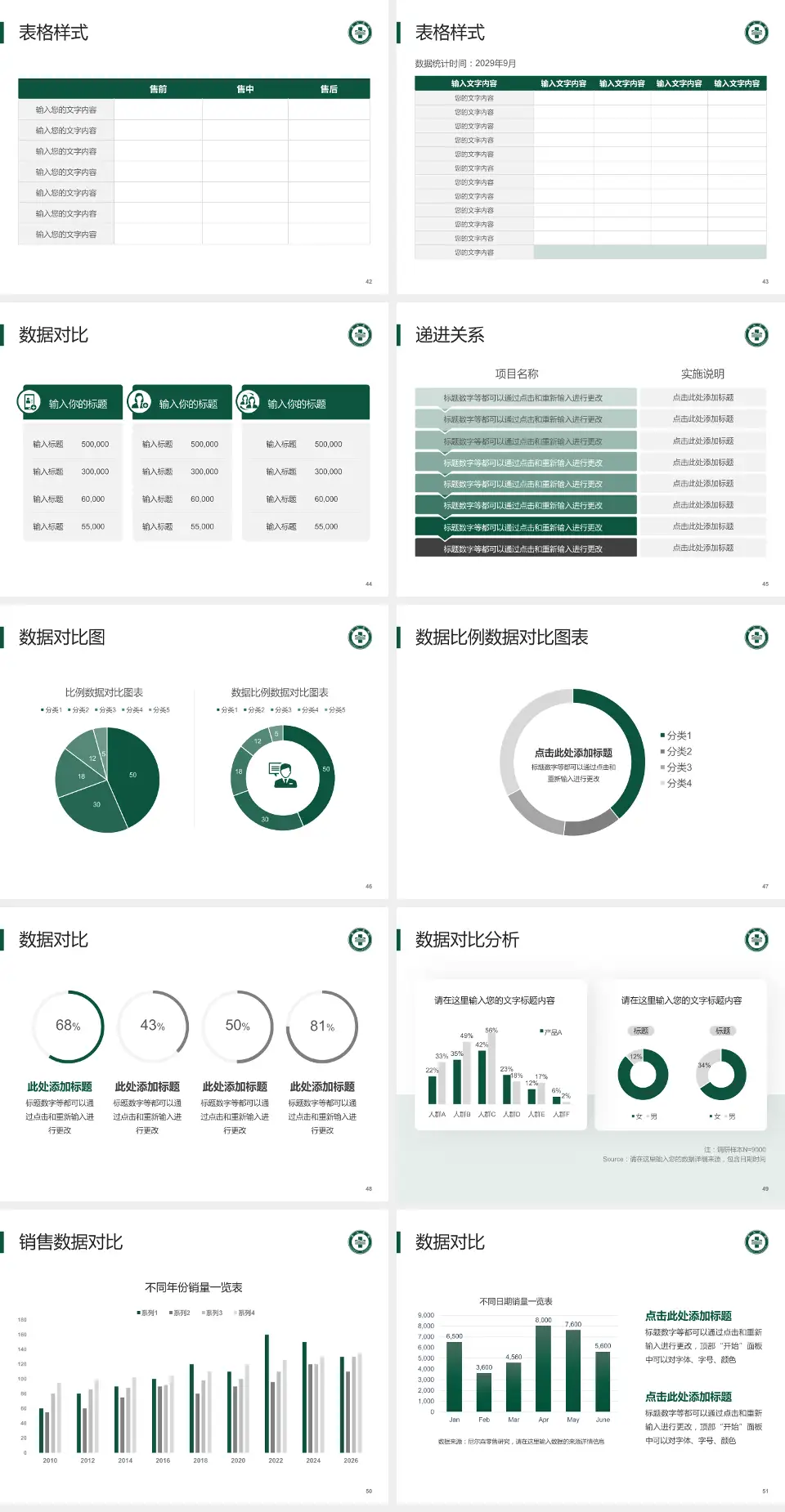 龙口市南山医院品管圈PDCA演示专用PPT模板4:3格式幻灯片预览图6