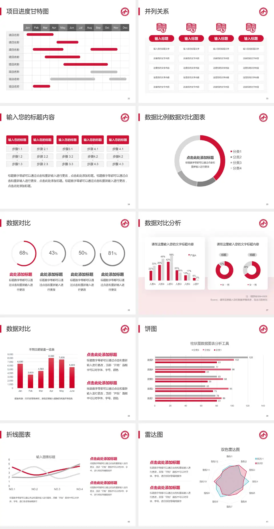 国药同煤总医院平旺院区项目申请与汇报PPT模板4:3格式幻灯片预览图5