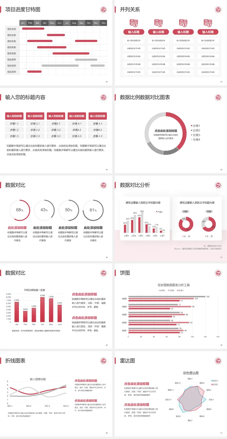 晋城市妇幼保健院项目申请与汇报PPT模板4:3格式幻灯片预览图5