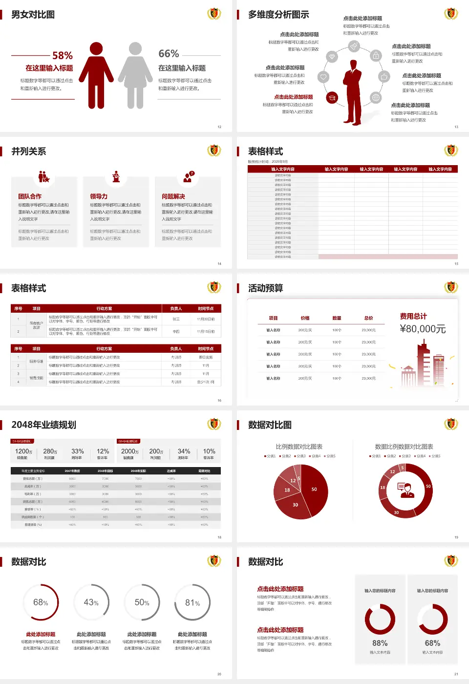 青岛大学附属医院崂山院区财务与预算报告PPT模板16:9格式幻灯片预览图3