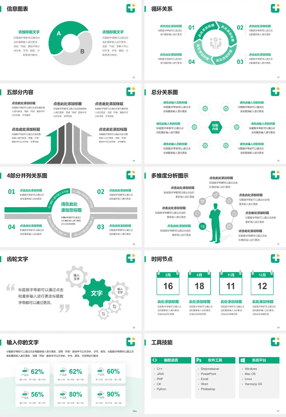 龙口市人民医院护理专业职业生涯规划PPT模板16:9格式幻灯片预览图5