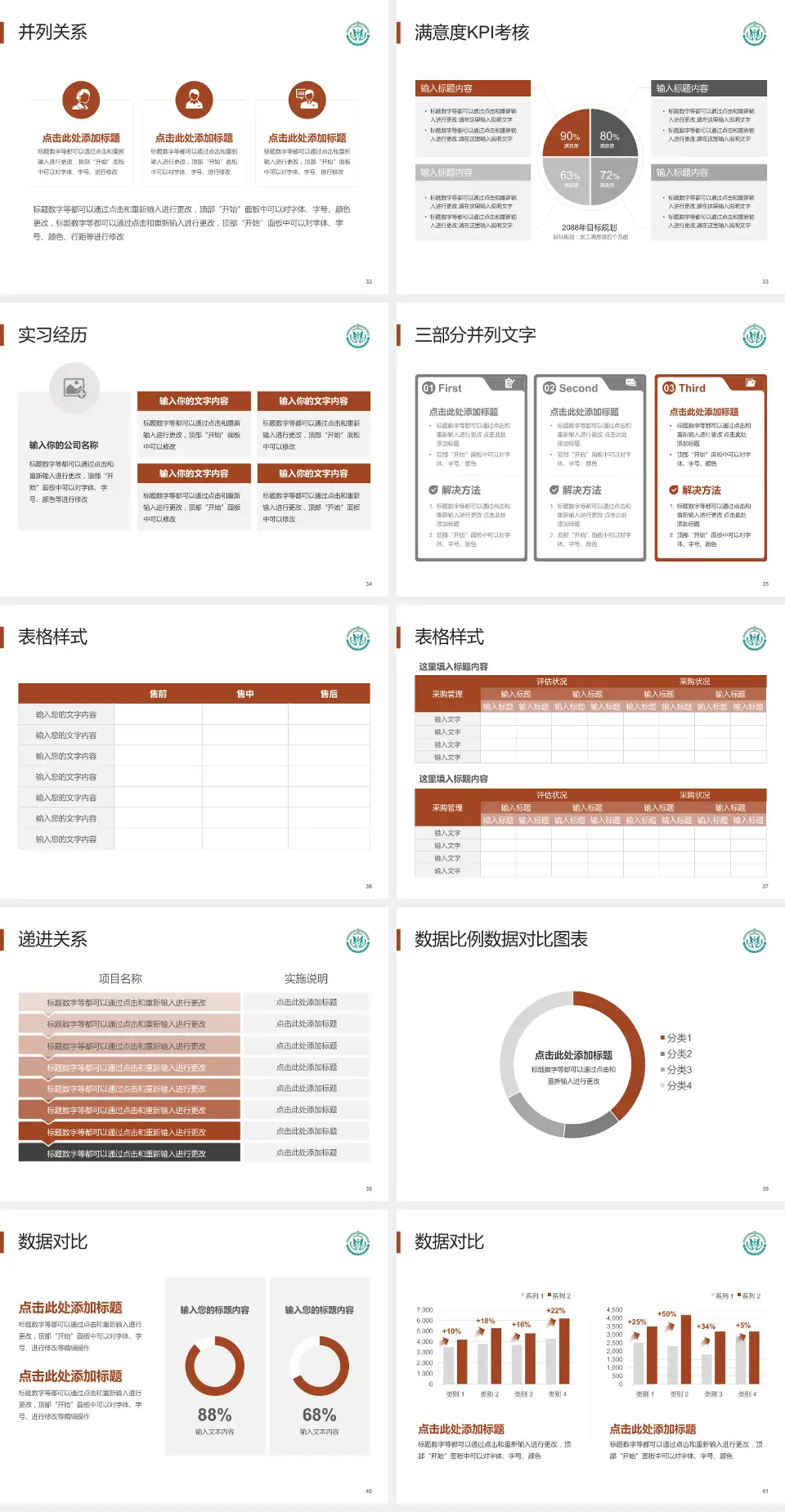 山西省中西医结合医院医院管理报告PPT模板4:3格式幻灯片预览图5