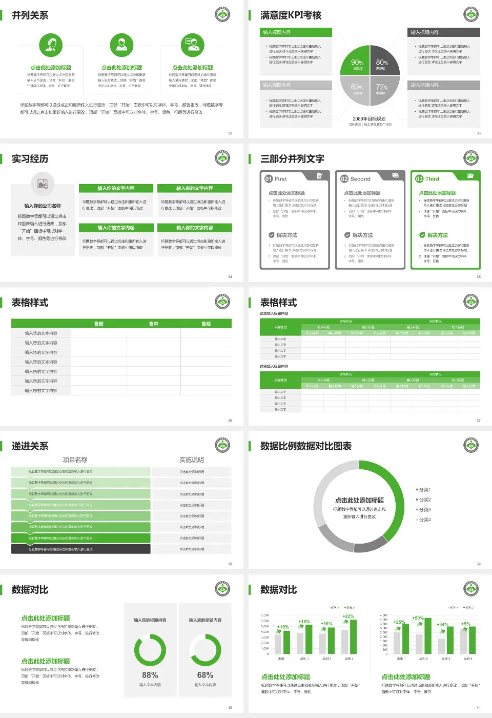 山西省中医院医院管理报告PPT模板16:9格式幻灯片预览图5