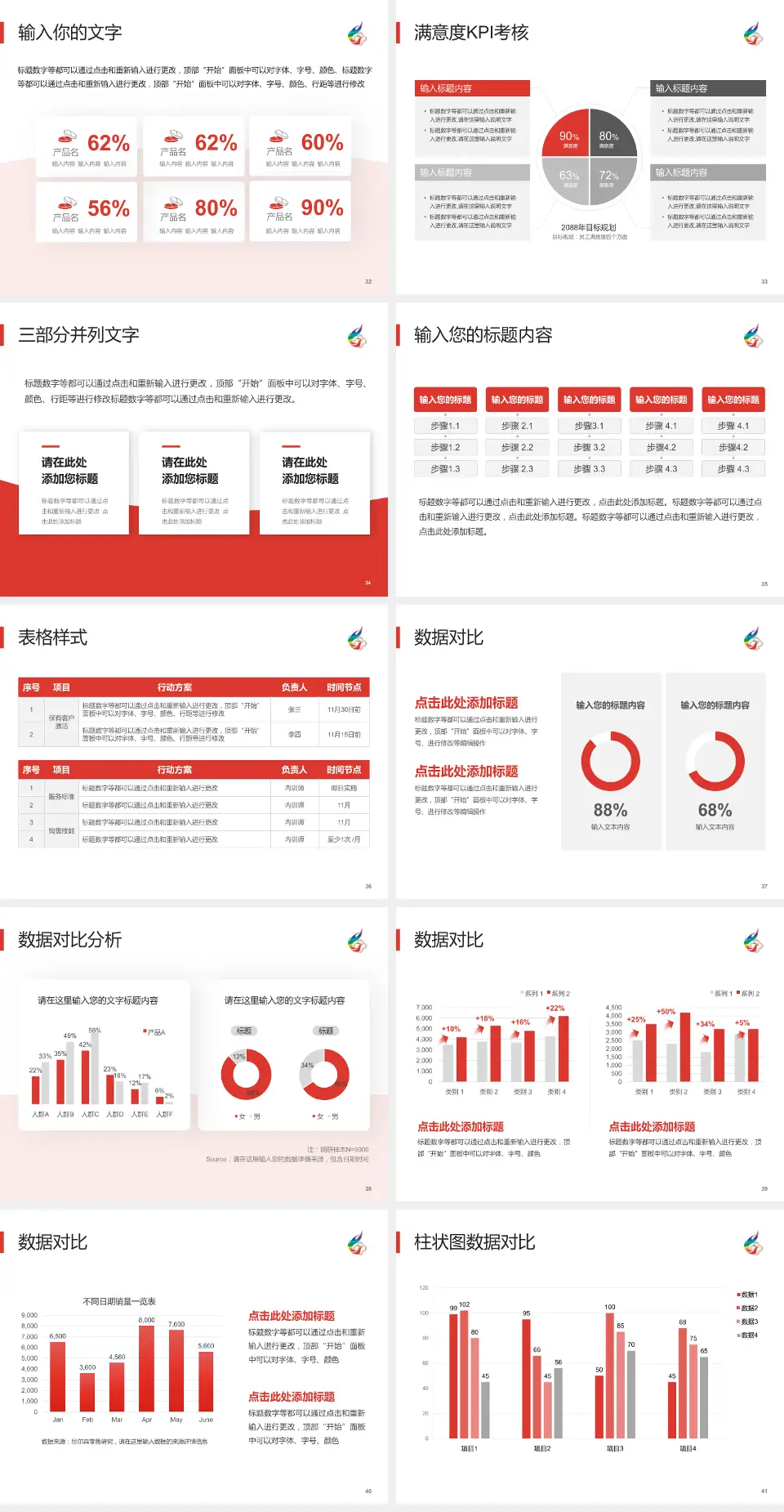 晋城煤业集团总医院科研成果展示PPT模板4:3格式幻灯片预览图5