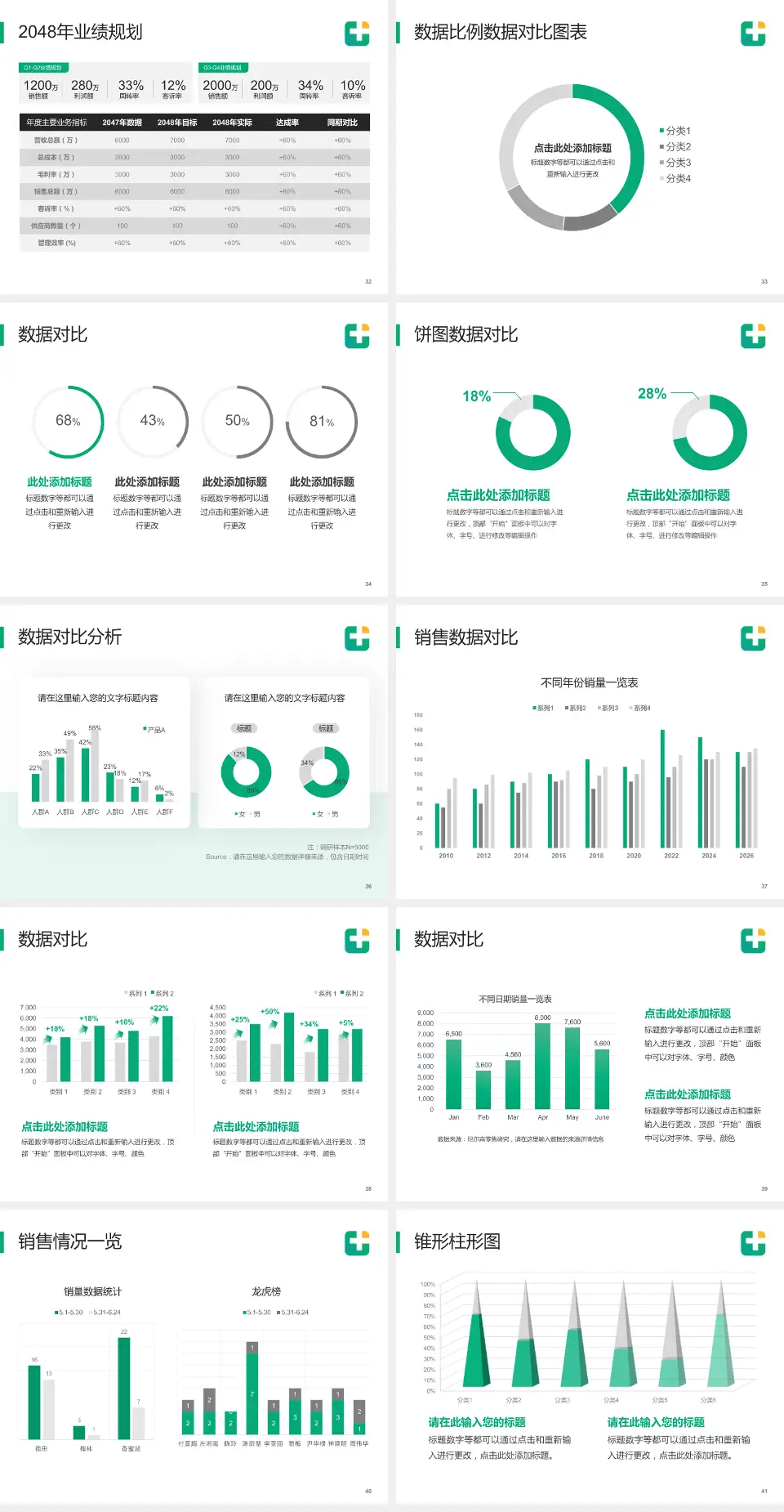 龙口市人民医院科室介绍与推广PPT模板4:3格式幻灯片预览图5