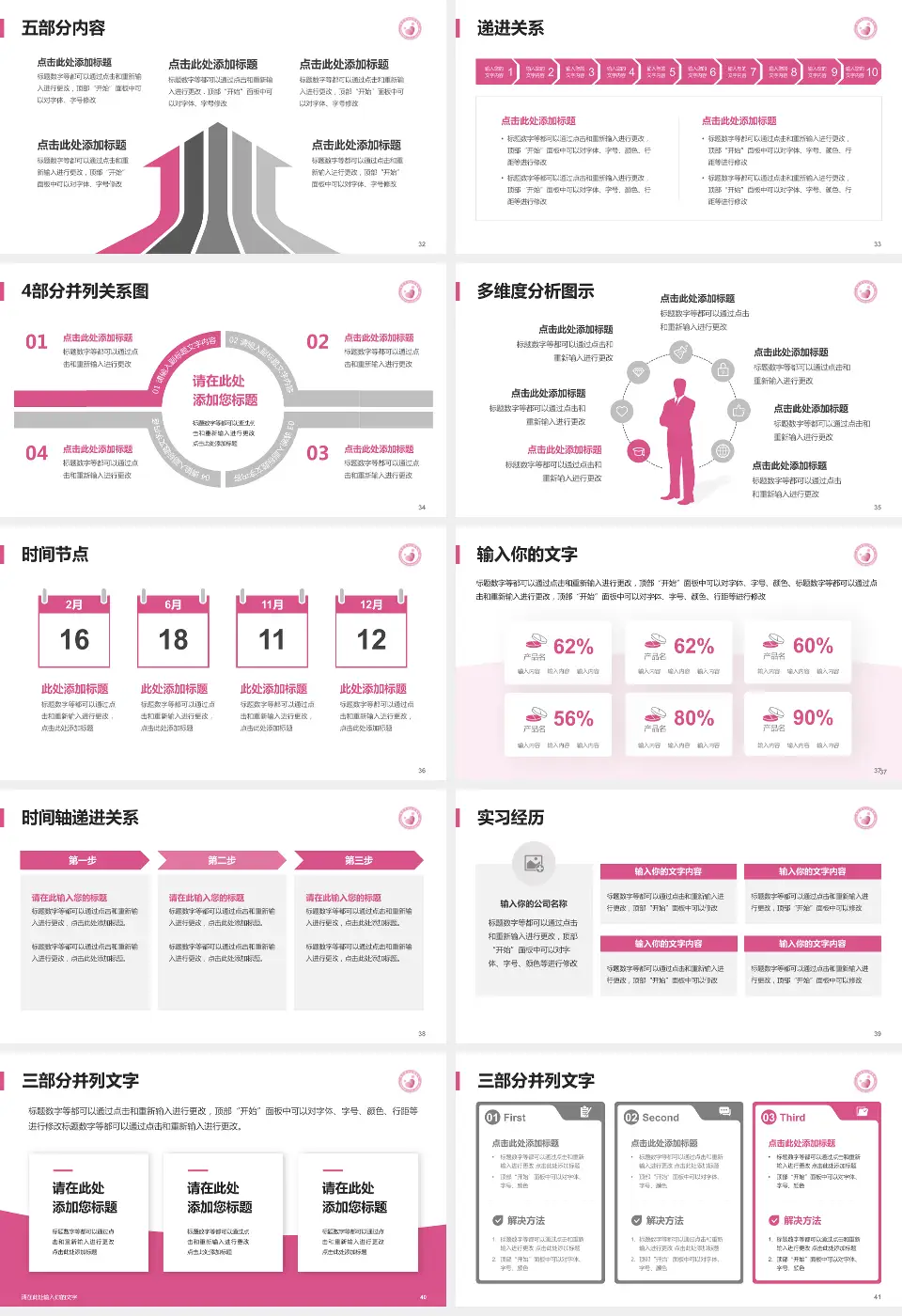 晋中市妇幼保健院品管圈PDCA演示专用PPT模板16:9格式幻灯片预览图5