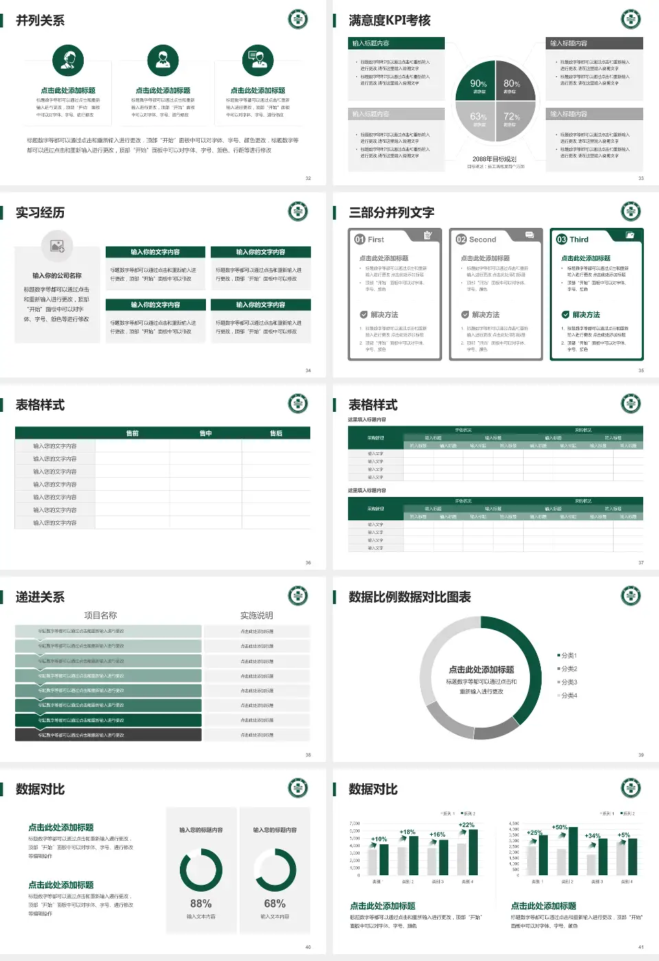 龙口市南山医院医院管理报告PPT模板16:9格式幻灯片预览图5