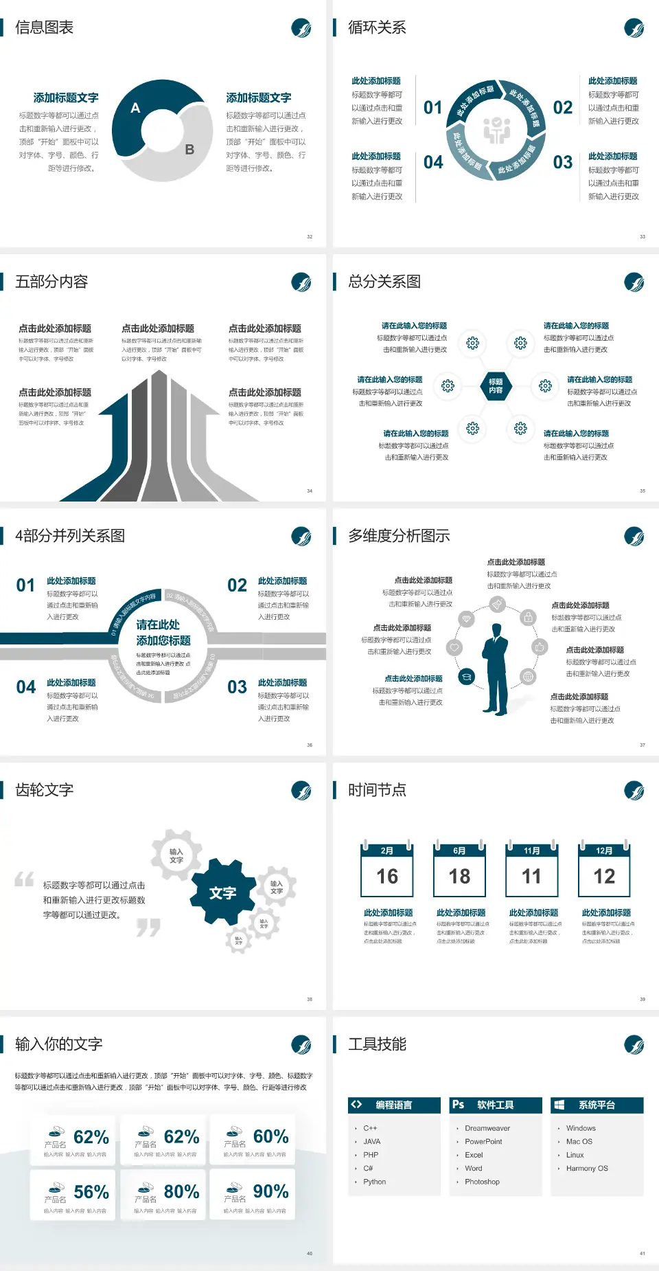 忻州市人民医院护理专业职业生涯规划PPT模板4:3格式幻灯片预览图5