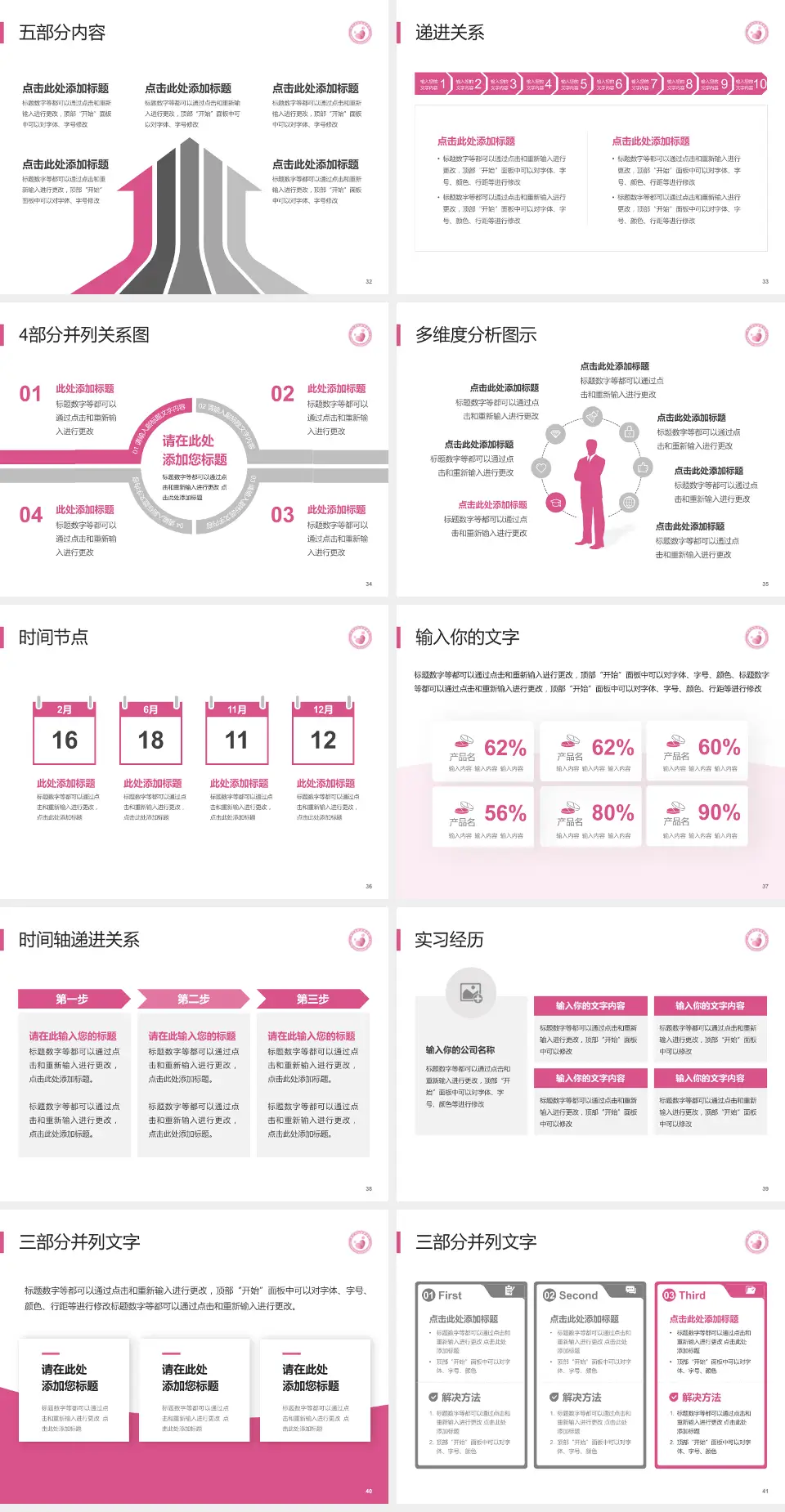 晋中市妇幼保健院品管圈PDCA演示专用PPT模板4:3格式幻灯片预览图5