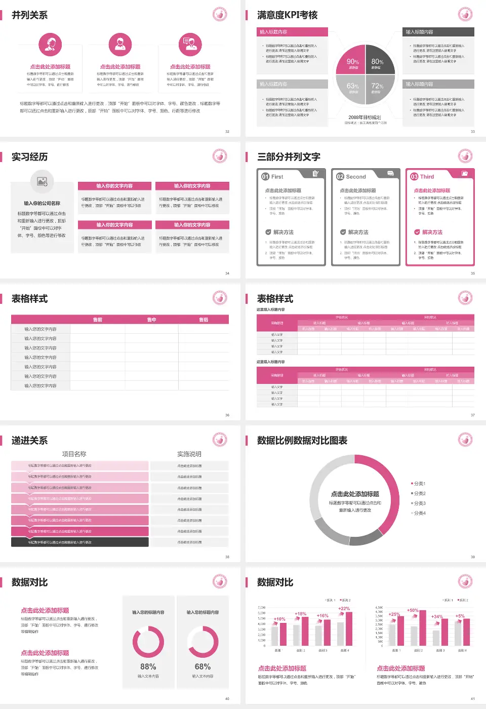 晋中市妇幼保健院医院管理报告PPT模板16:9格式幻灯片预览图5