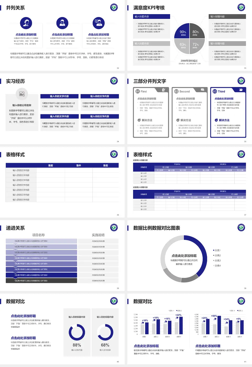 河津市人民医院医院管理报告PPT模板16:9格式幻灯片预览图5