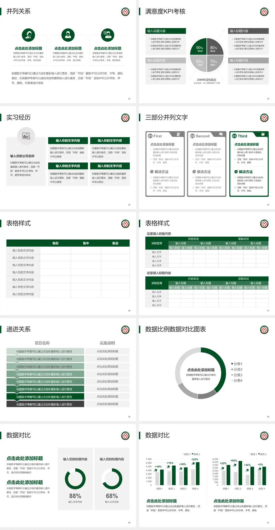 陆军第80集团军医院医院管理报告PPT模板4:3格式幻灯片预览图5