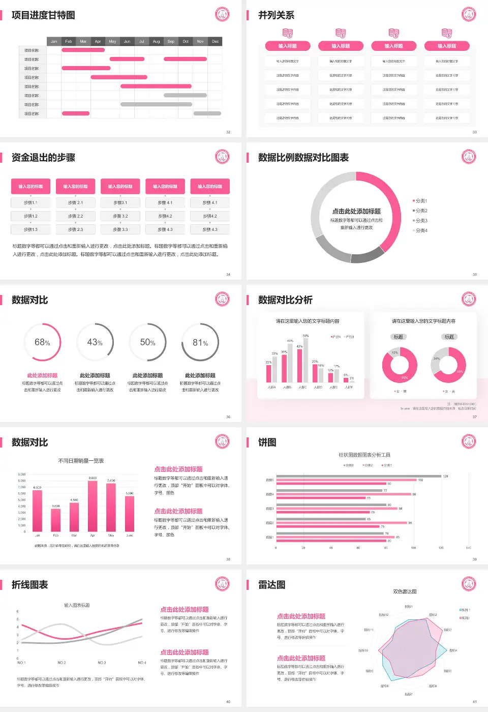 忻州市妇女儿童医院项目申请与汇报PPT模板16:9格式幻灯片预览图5
