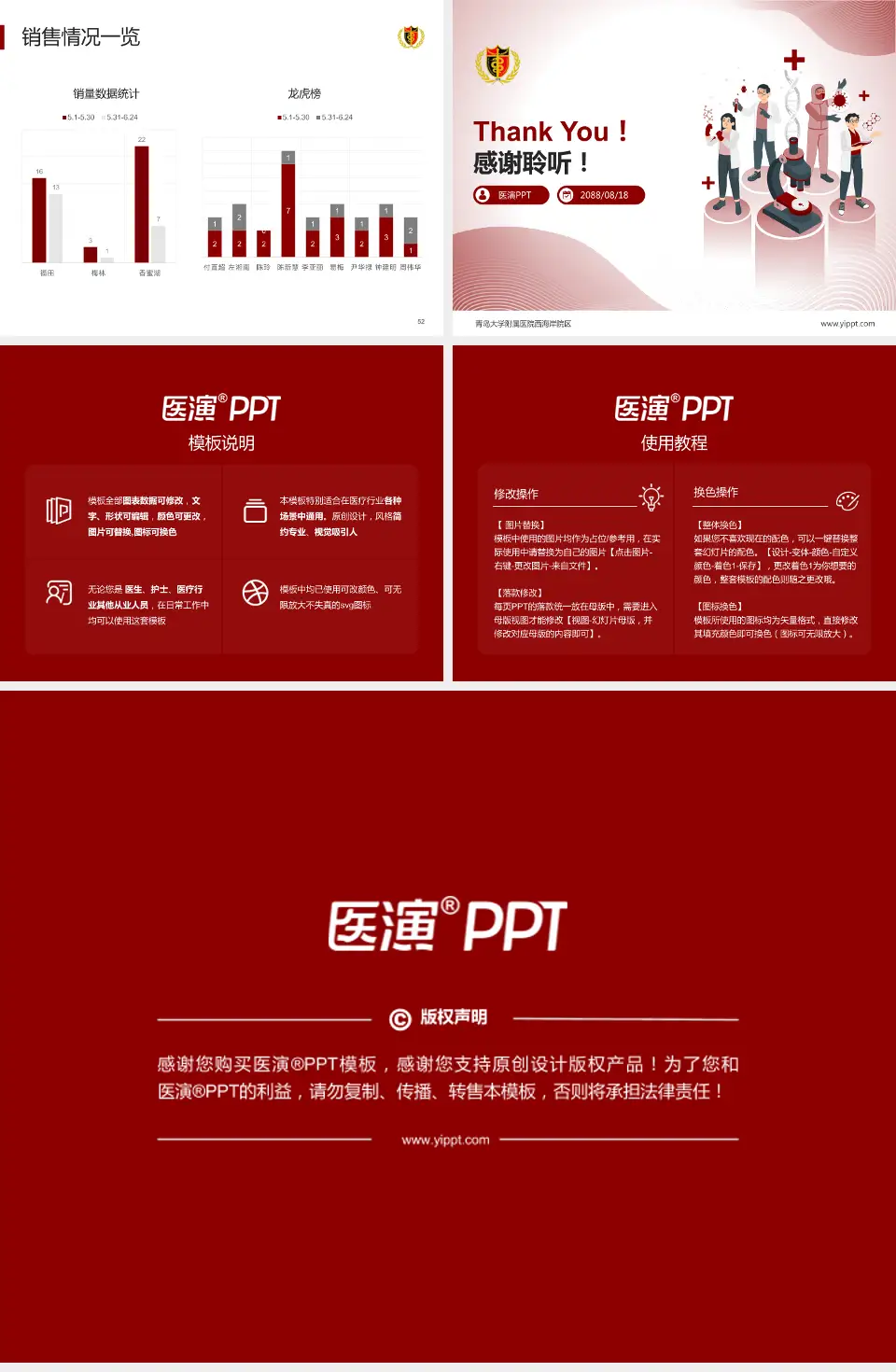 青岛大学附属医院西海岸院区品管圈PDCA演示专用PPT模板4:3格式幻灯片预览图7