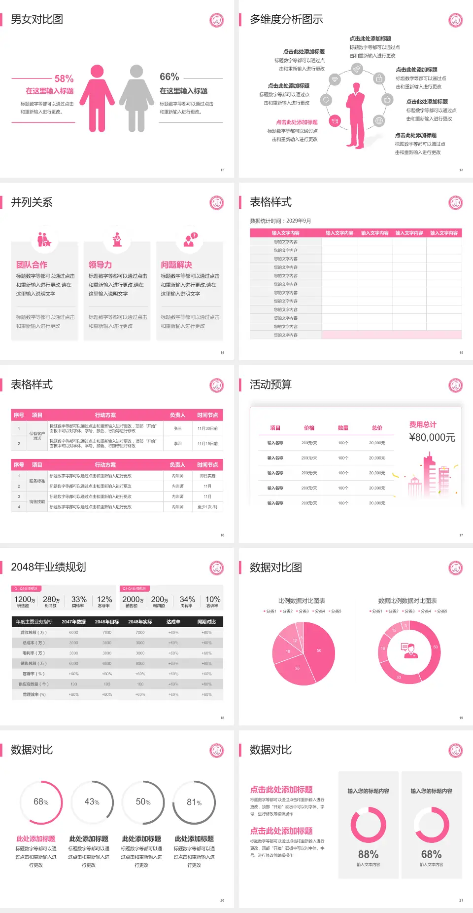 忻州市妇女儿童医院财务与预算报告PPT模板4:3格式幻灯片预览图3