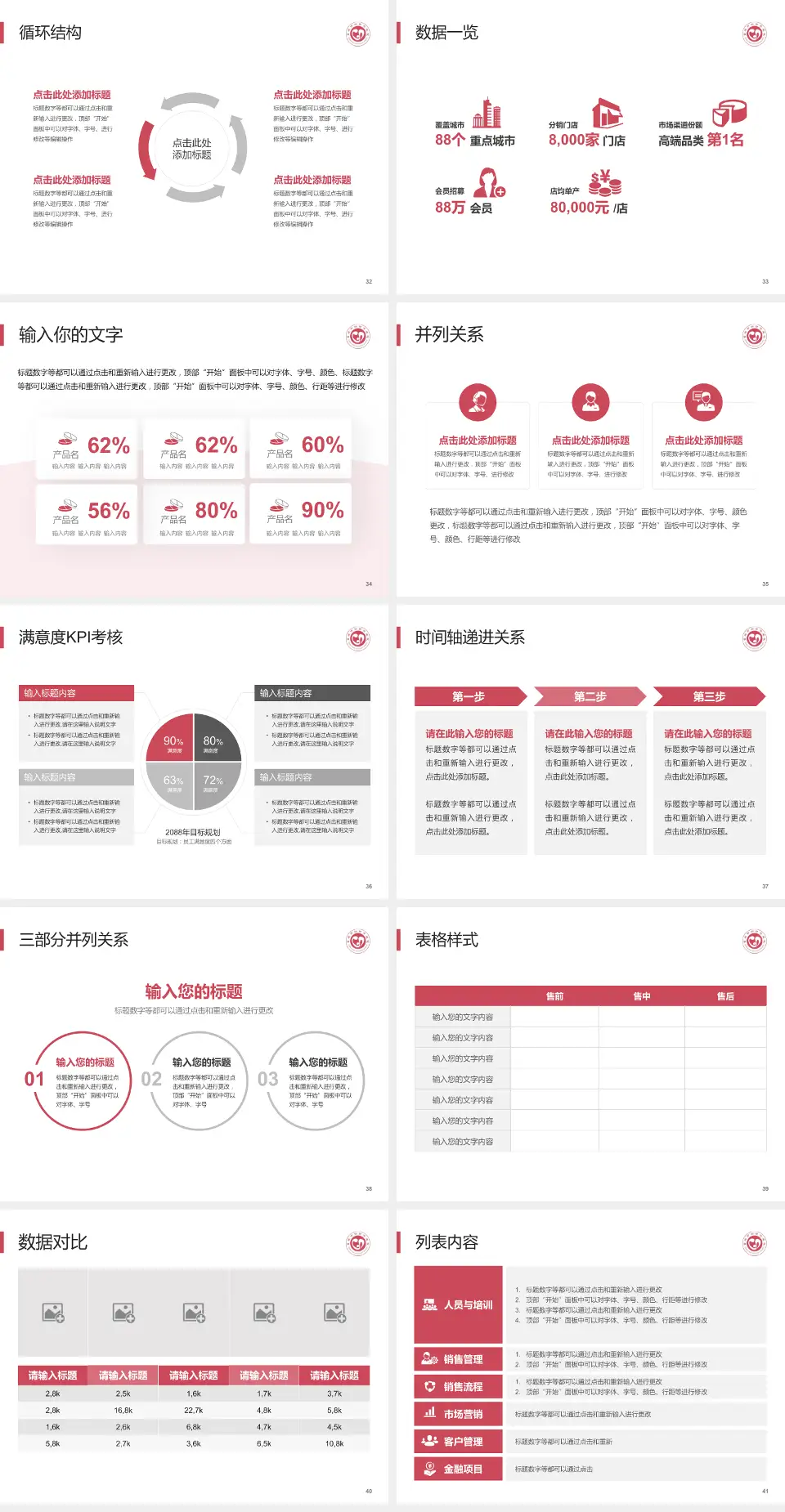 晋城市妇幼保健院患者教育与指导PPT模板4:3格式幻灯片预览图5