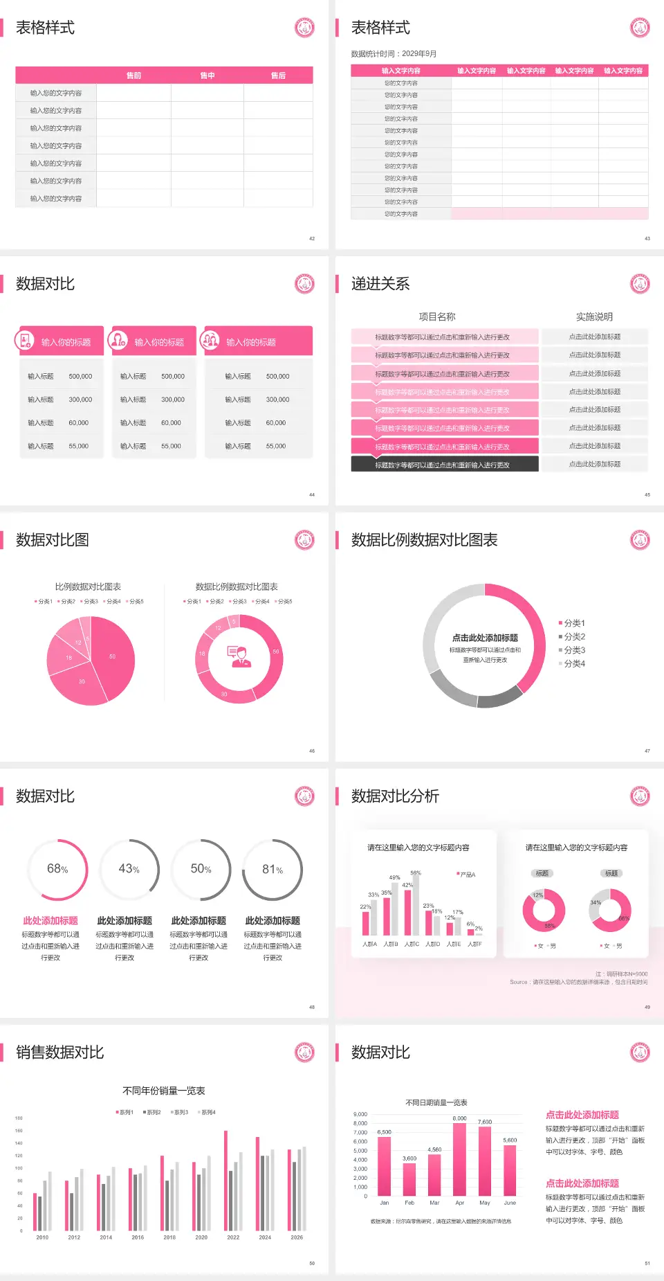 忻州市妇女儿童医院品管圈PDCA演示专用PPT模板4:3格式幻灯片预览图6