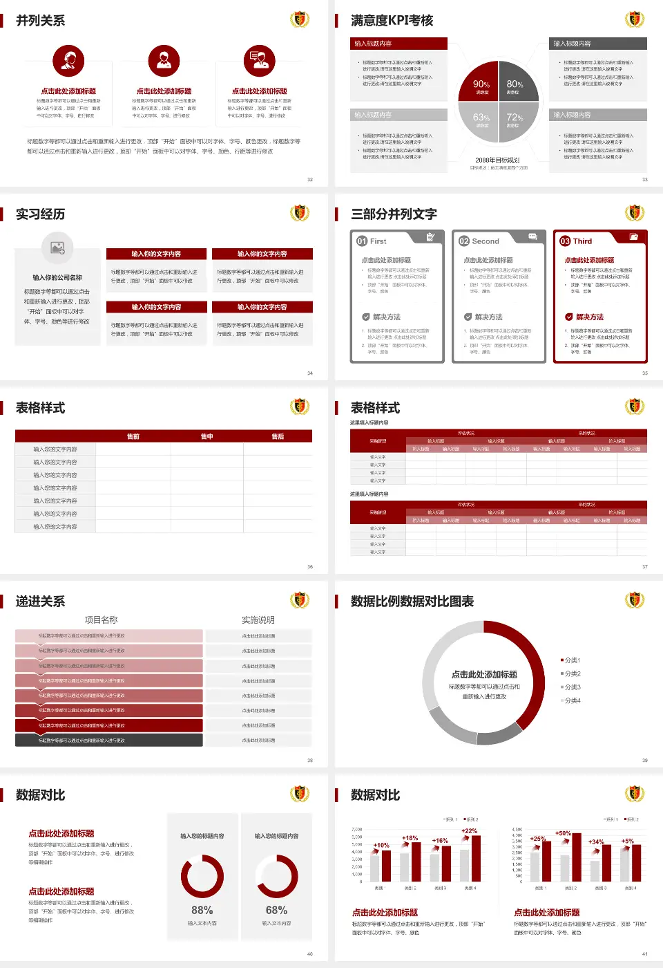 青岛大学附属医院平度院区医院管理报告PPT模板16:9格式幻灯片预览图5