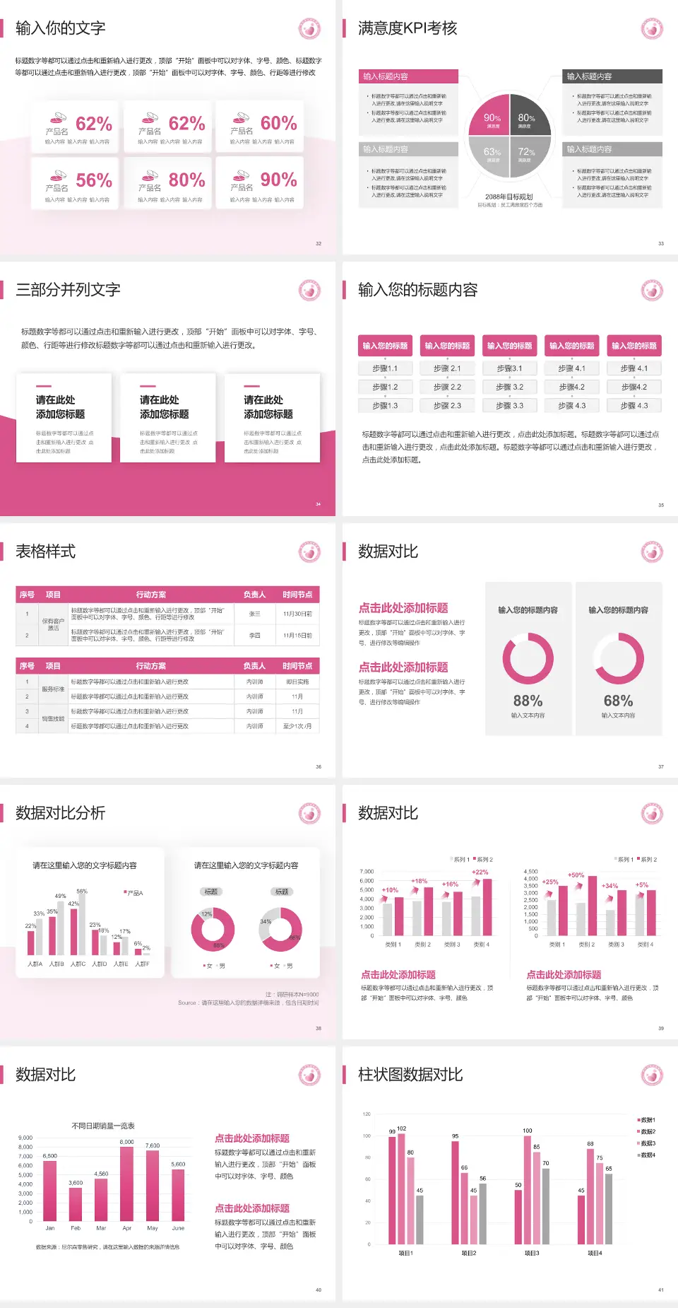 晋中市妇幼保健院科研成果展示PPT模板4:3格式幻灯片预览图5