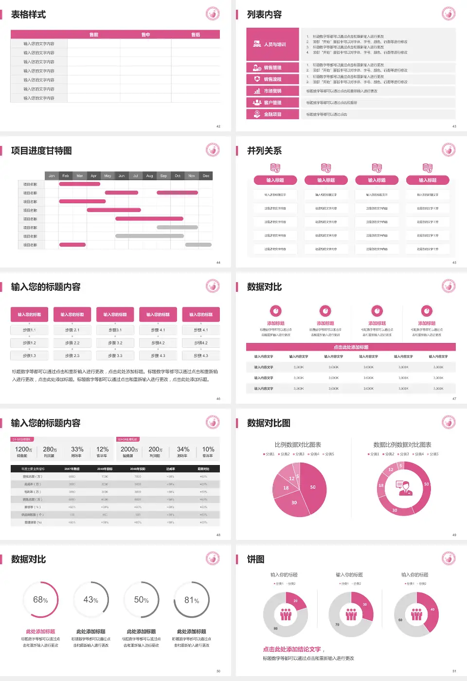 晋中市妇幼保健院医疗行业比赛专用PPT模板16:9格式幻灯片预览图6