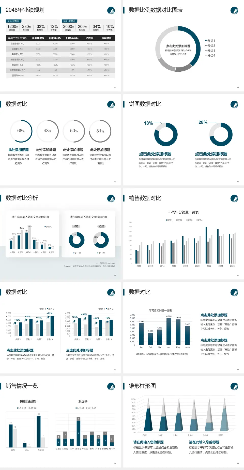 忻州市人民医院科室介绍与推广PPT模板4:3格式幻灯片预览图5