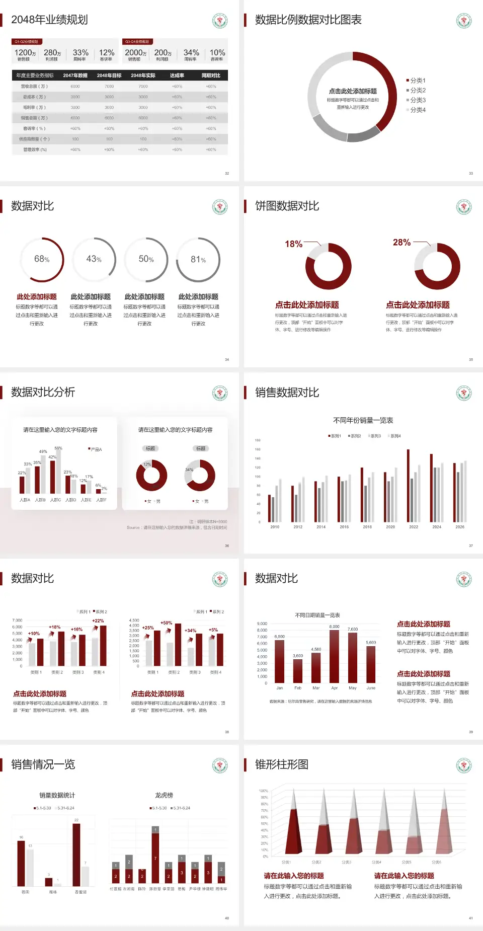 菏泽市中医院科室介绍与推广PPT模板4:3格式幻灯片预览图5