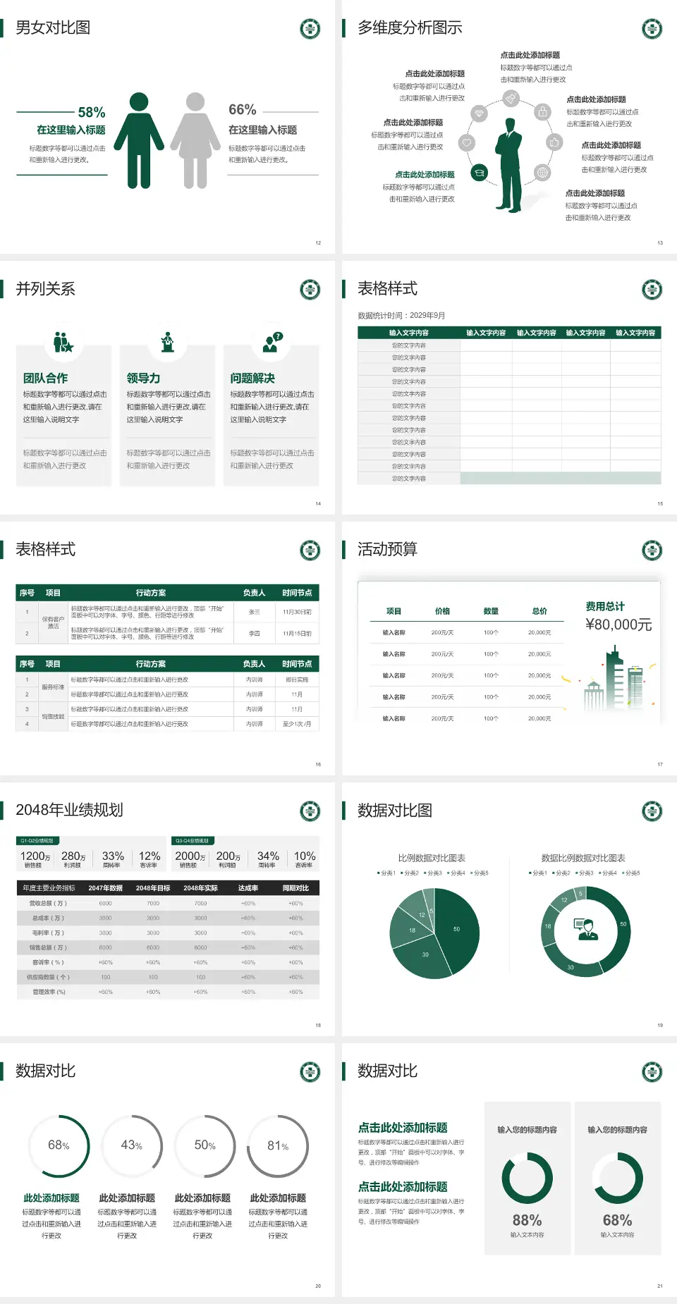 龙口市南山医院财务与预算报告PPT模板4:3格式幻灯片预览图3