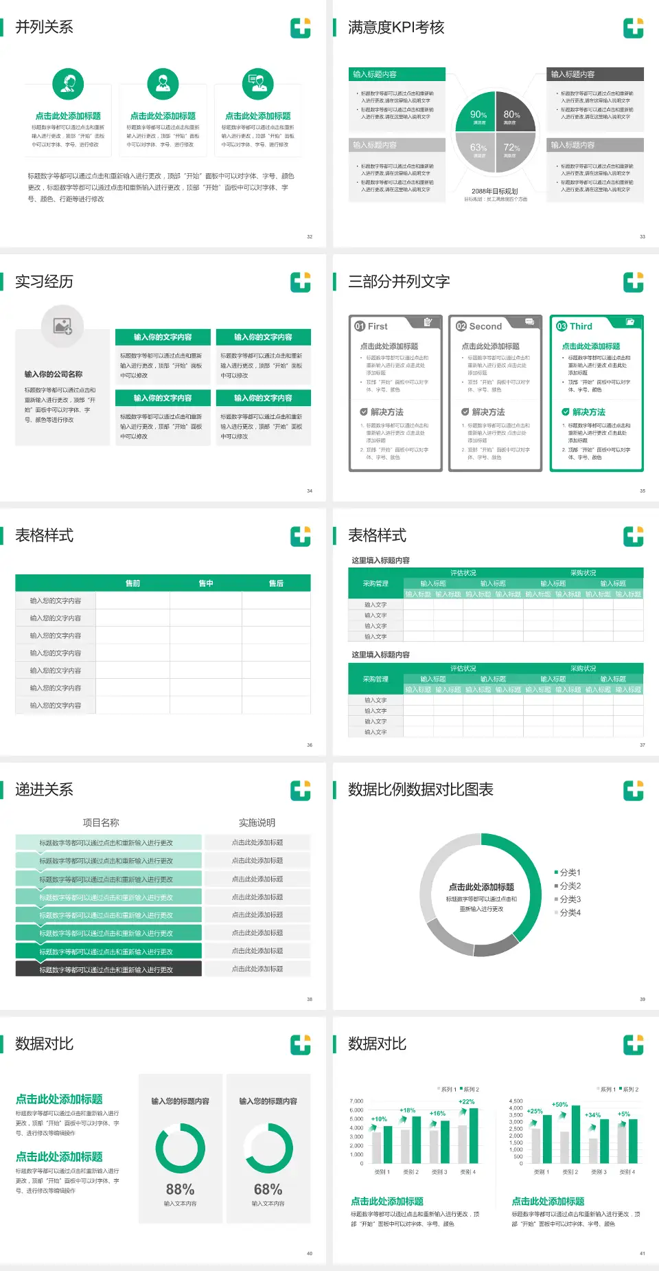 龙口市人民医院医院管理报告PPT模板4:3格式幻灯片预览图5