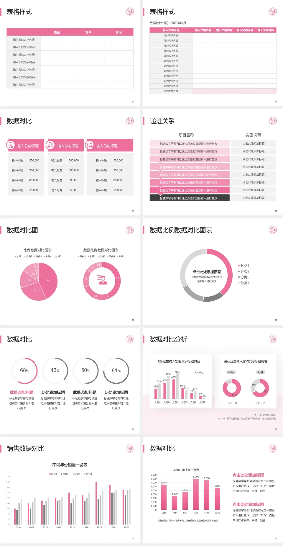 山西省儿童医院品管圈PDCA演示专用PPT模板4:3格式幻灯片预览图6
