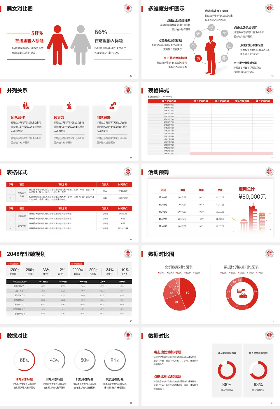 太原市第三人民医院财务与预算报告PPT模板16:9格式幻灯片预览图3