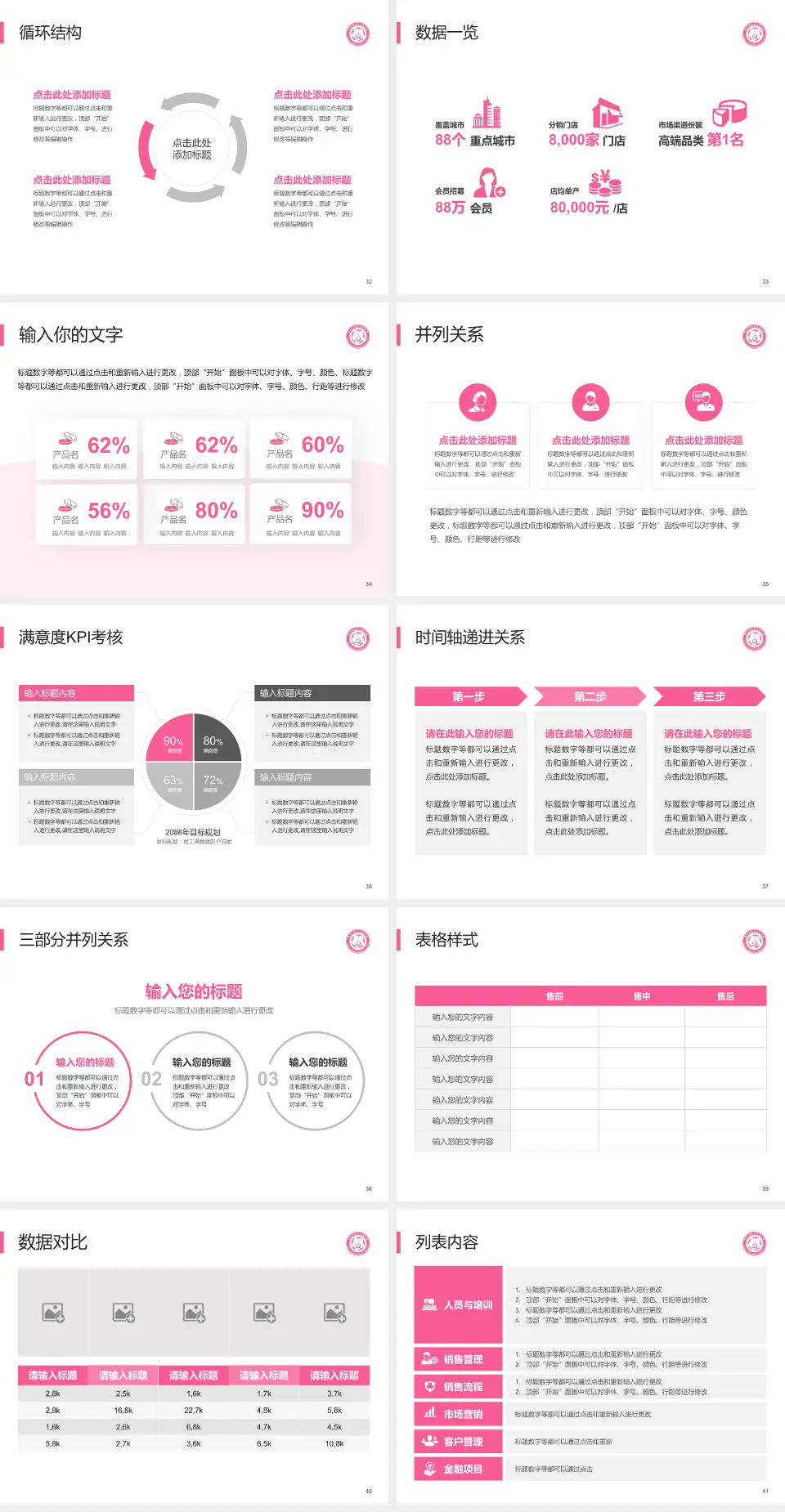 忻州市妇女儿童医院患者教育与指导PPT模板4:3格式幻灯片预览图5